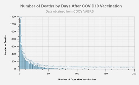 疫苗犹豫和数据问题